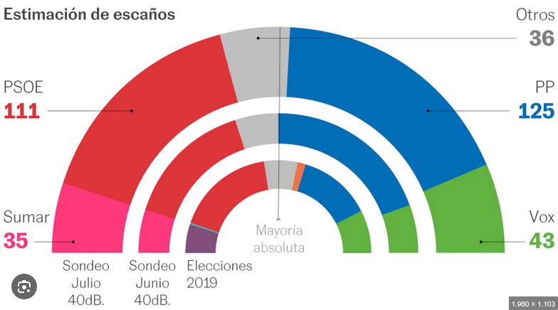 encuestas